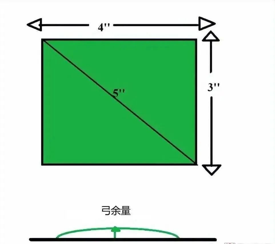 PCB maximum allowable distortion